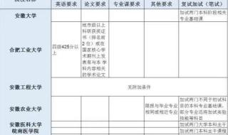 专科考研需要什么条件