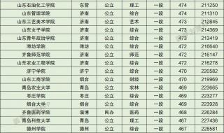 山东大学录取分数线