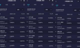 辽宁春晚直播在线观看