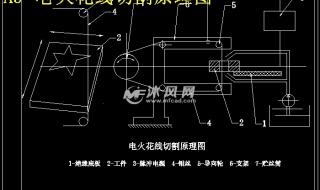 电火花线切割是什么原理