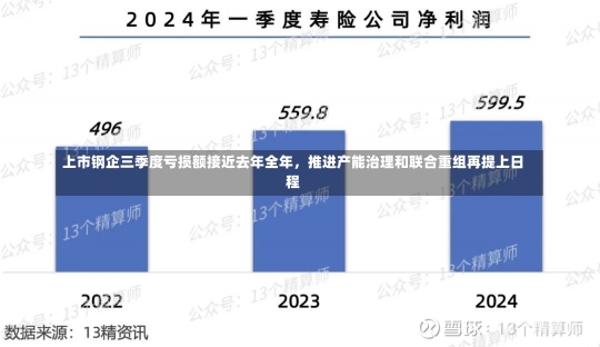 上市钢企三季度亏损额接近去年全年，推进产能治理和联合重组再提上日程