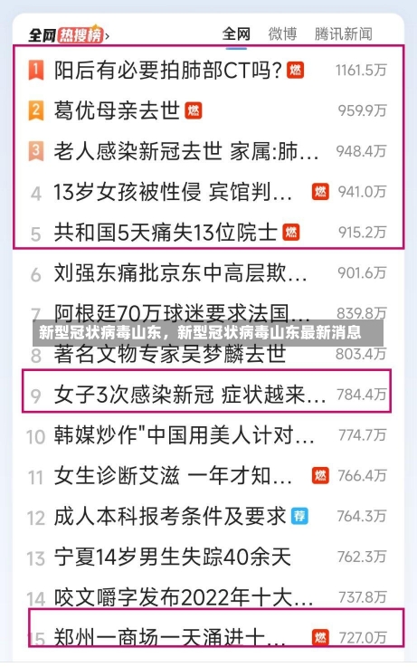 新型冠状病毒山东，新型冠状病毒山东最新消息