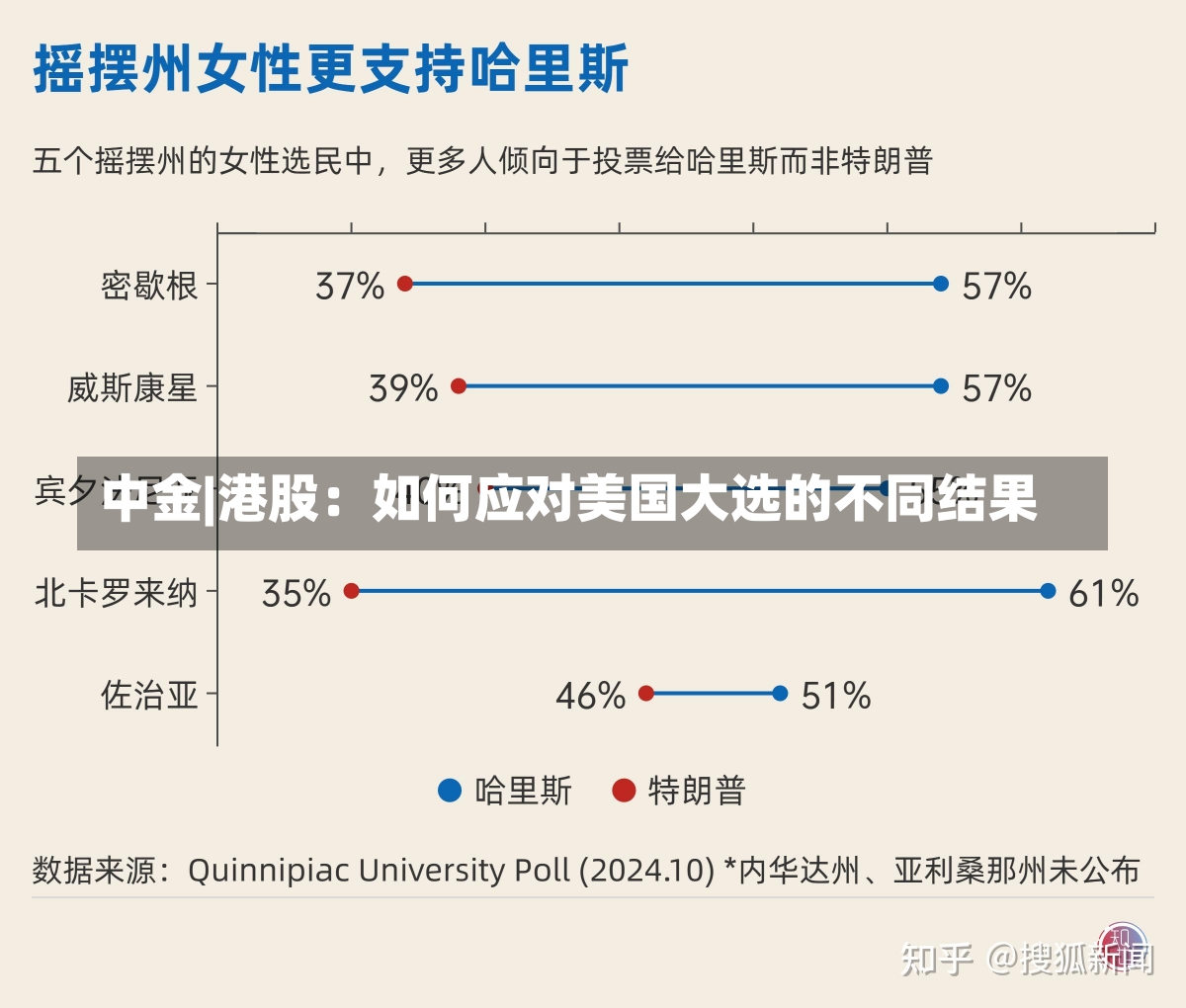 中金|港股：如何应对美国大选的不同结果