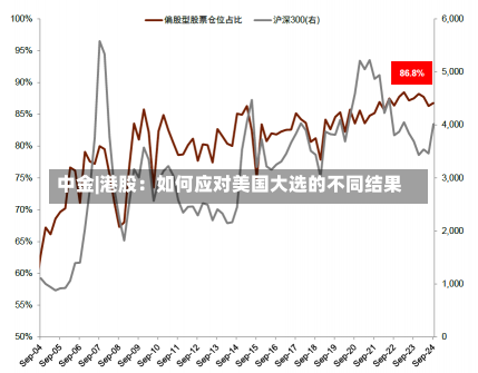 中金|港股：如何应对美国大选的不同结果