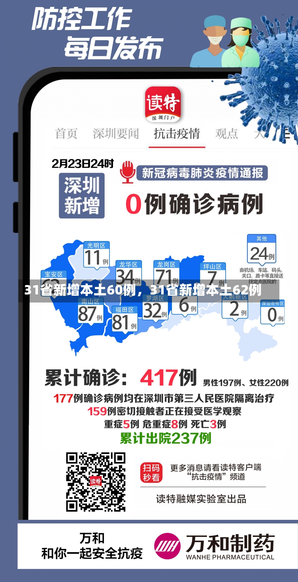 31省新增本土60例，31省新增本土62例