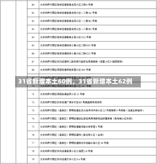 31省新增本土60例，31省新增本土62例