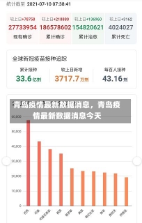 青岛疫情最新数据消息，青岛疫情最新数据消息今天