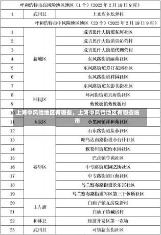 上海中风险地区有哪些，上海中风险地区有哪些城市