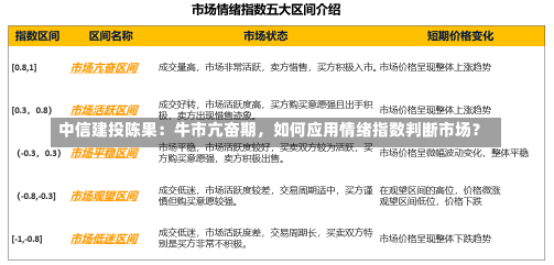 中信建投陈果：牛市亢奋期，如何应用情绪指数判断市场？