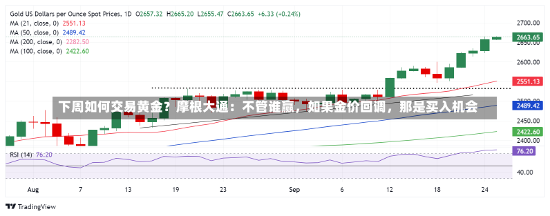 下周如何交易黄金？摩根大通：不管谁赢，如果金价回调，那是买入机会