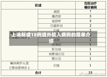 上海新增18例境外输入病例的简单介绍