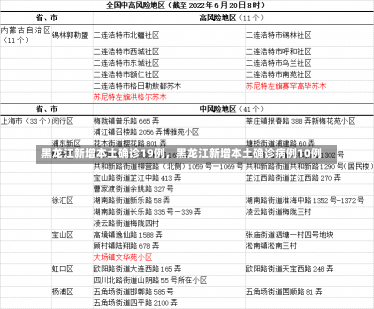 黑龙江新增本土确诊19例，黑龙江新增本土确诊病例10例