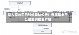 别人家公司的股价异动公告！云南锗业子公司筹划增资扩股