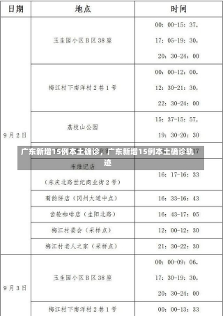 广东新增15例本土确诊，广东新增15例本土确诊轨迹