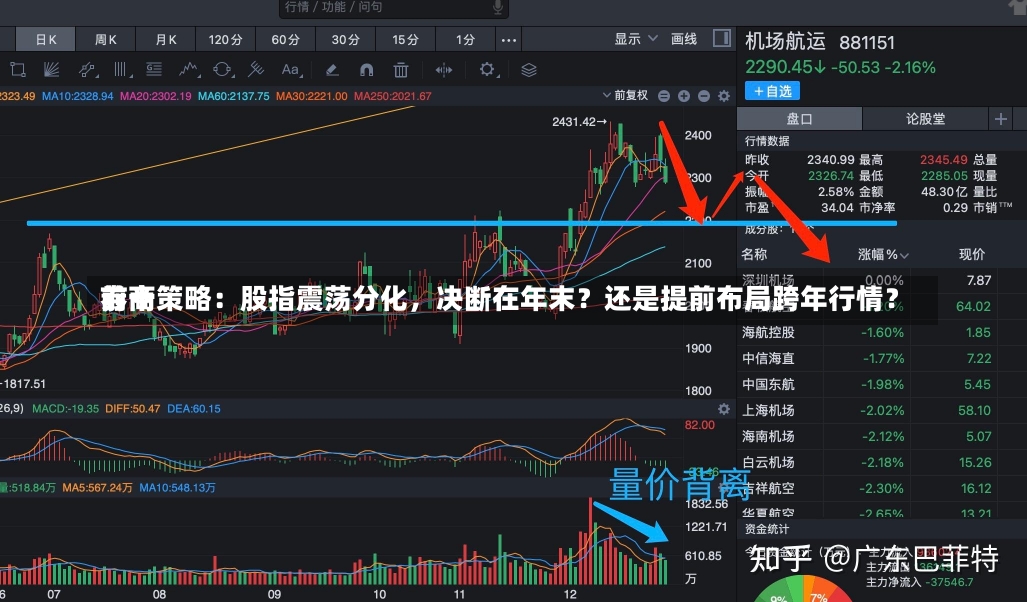 前十
券商策略：股指震荡分化，决断在年末？还是提前布局跨年行情？