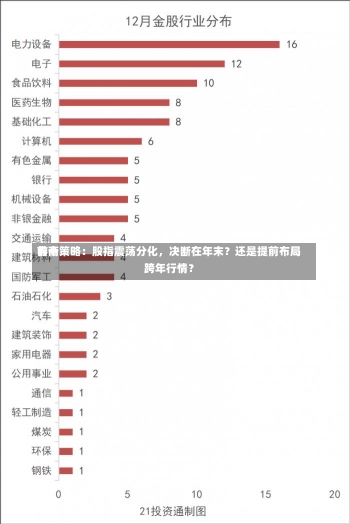 前十
券商策略：股指震荡分化，决断在年末？还是提前布局跨年行情？