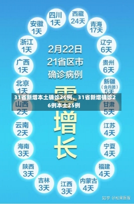 31省新增本土确诊26例，31省新增确诊26例本土25例