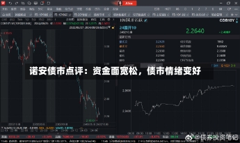 诺安债市点评：资金面宽松，债市情绪变好