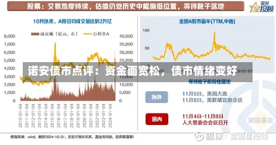 诺安债市点评：资金面宽松，债市情绪变好