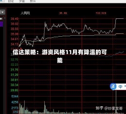 信达策略：游资风格11月有降温的可能