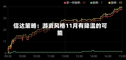 信达策略：游资风格11月有降温的可能