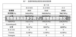 疫情最新消息多少例了，疫情最新数情况