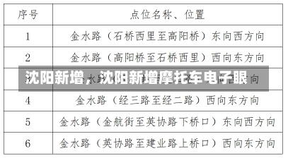 沈阳新增，沈阳新增摩托车电子眼