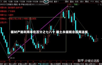 磁材产能利用率在百分之七八十 稀土永磁概念股两连板