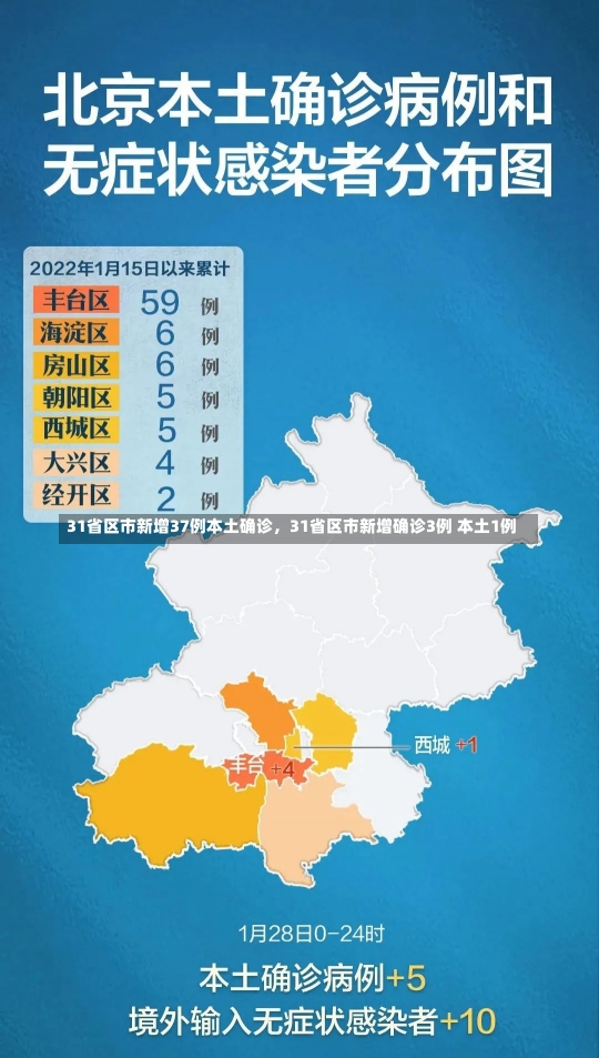 31省区市新增37例本土确诊，31省区市新增确诊3例 本土1例