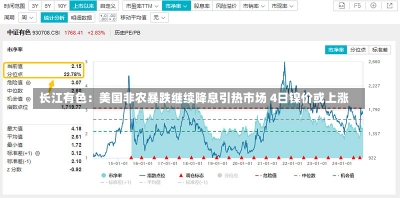 长江有色：美国非农暴跌继续降息引热市场 4日镍价或上涨