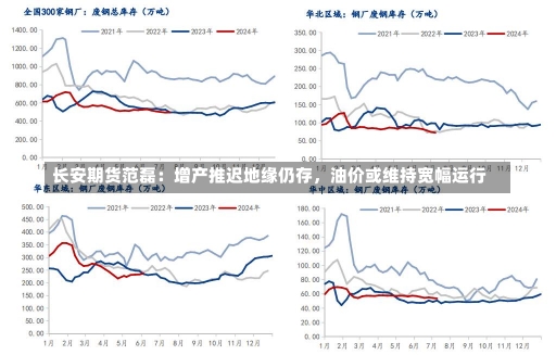 长安期货范磊：增产推迟地缘仍存，油价或维持宽幅运行