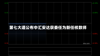 第七大道公布中汇安达获委任为新任核数师