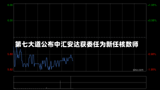 第七大道公布中汇安达获委任为新任核数师