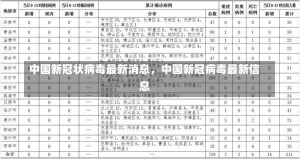 中国新冠状病毒最新消息，中国新冠病毒最新信息