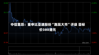 中信里昂：重申比亚迪股份“跑赢大市”评级 目标价380港元