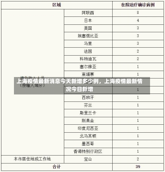 上海疫情最新消息今天新增多少例，上海疫情最新情况今日新增