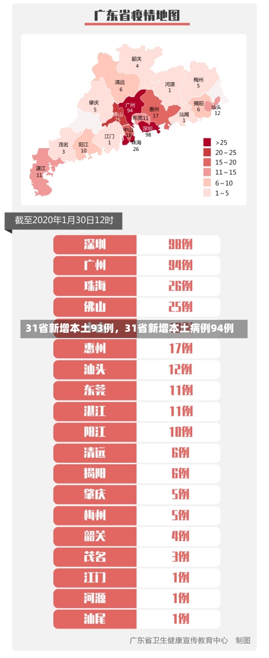 31省新增本土93例，31省新增本土病例94例