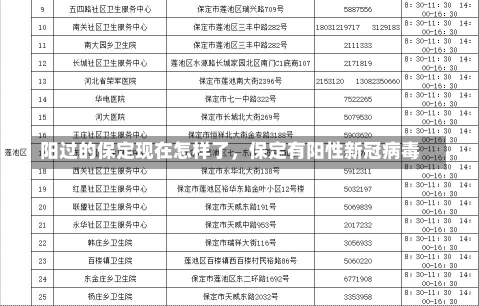 阳过的保定现在怎样了，保定有阳性新冠病毒