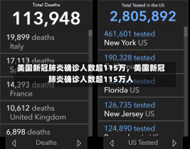 美国新冠肺炎确诊人数超115万，美国新冠肺炎确诊人数超115万人