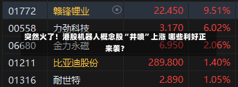 突然火了！港股机器人概念股“井喷”上涨 哪些利好正来袭？