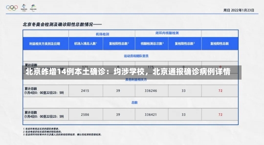 北京昨增14例本土确诊：均涉学校，北京通报确诊病例详情