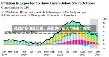 财政扩张阴影笼罩，英国央行陷入“降息”两难！