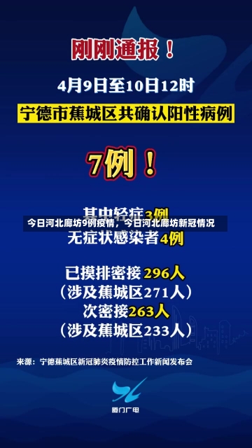 今日河北廊坊9例疫情，今日河北廊坊新冠情况