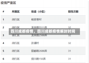四川成都疫情，四川成都疫情解封时间