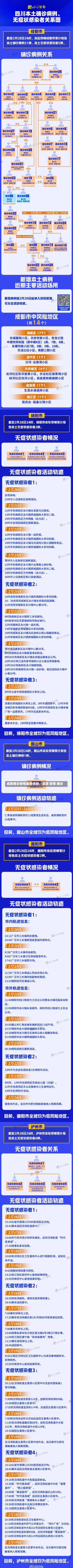 成都确诊疫情最新消息，成都 疫情 确诊