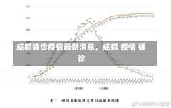 成都确诊疫情最新消息，成都 疫情 确诊