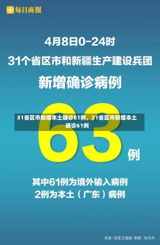 31省区市新增本土确诊81例，31省区市新增本土确诊61例