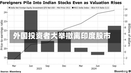 外国投资者大举撤离印度股市