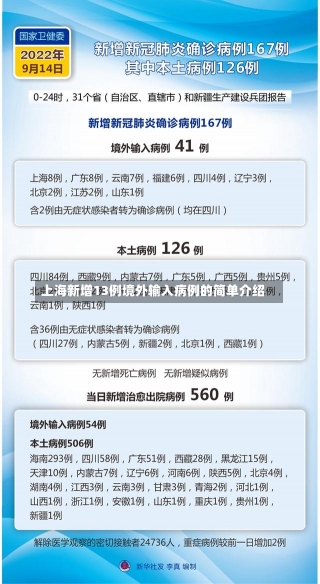 上海新增13例境外输入病例的简单介绍