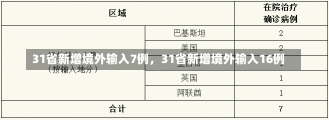 31省新增境外输入7例，31省新增境外输入16例